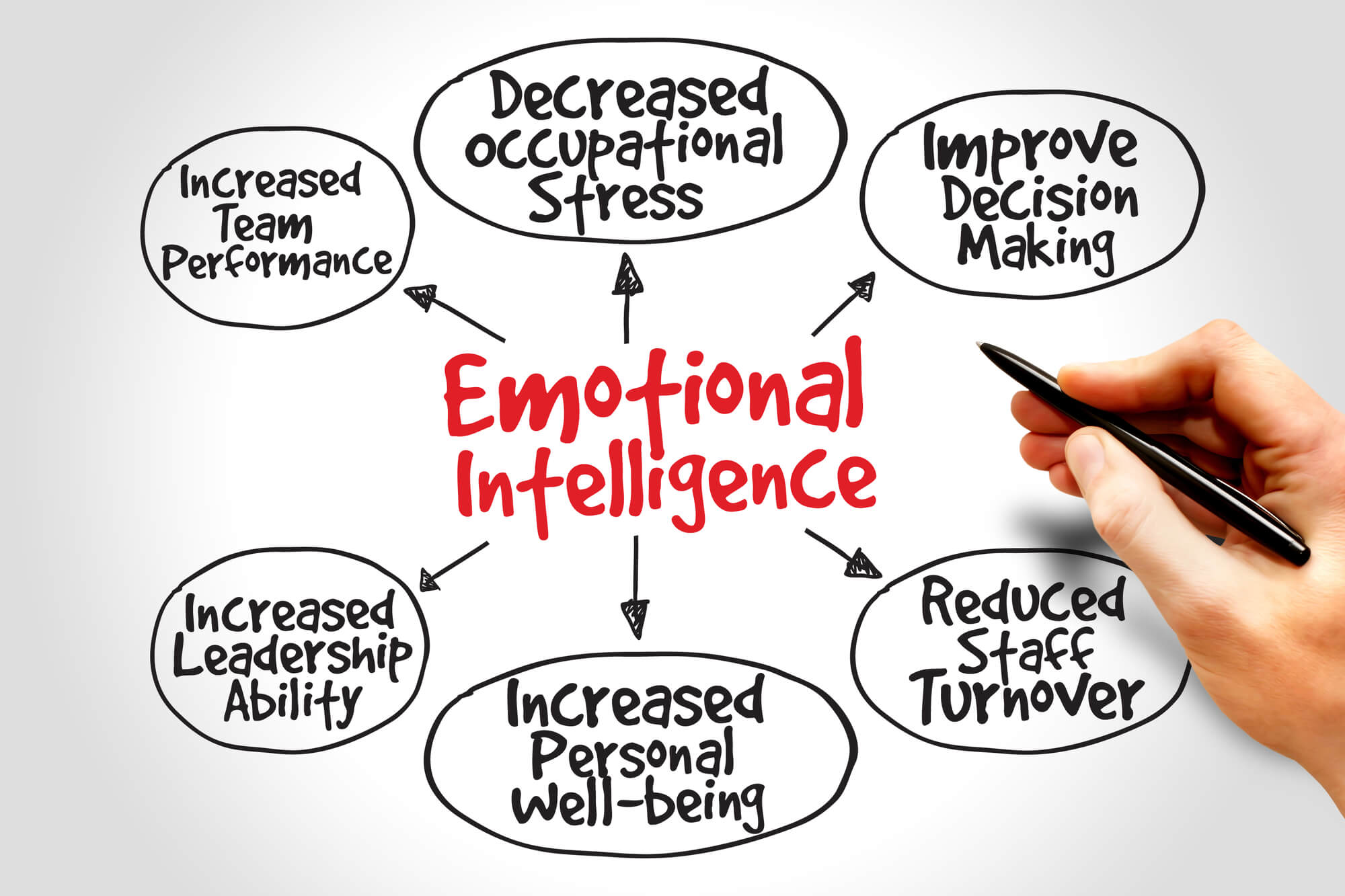 workshop intelligenza emotiva